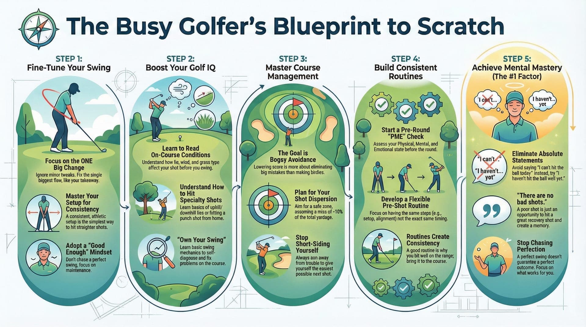 Scratch Golf Infographic.jpg