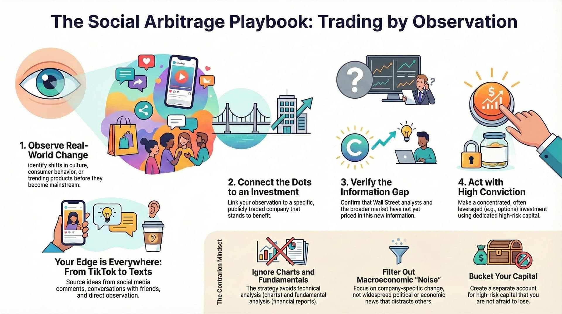 Social Arbitrage.jpg